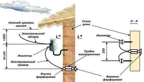 Подключение электричества к дому